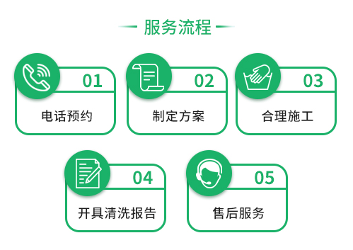 光伏清洗頁面-著陸頁3.jpg